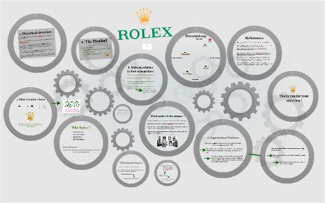 informazioni sull organigramma della rolex|rolex organizational chart.